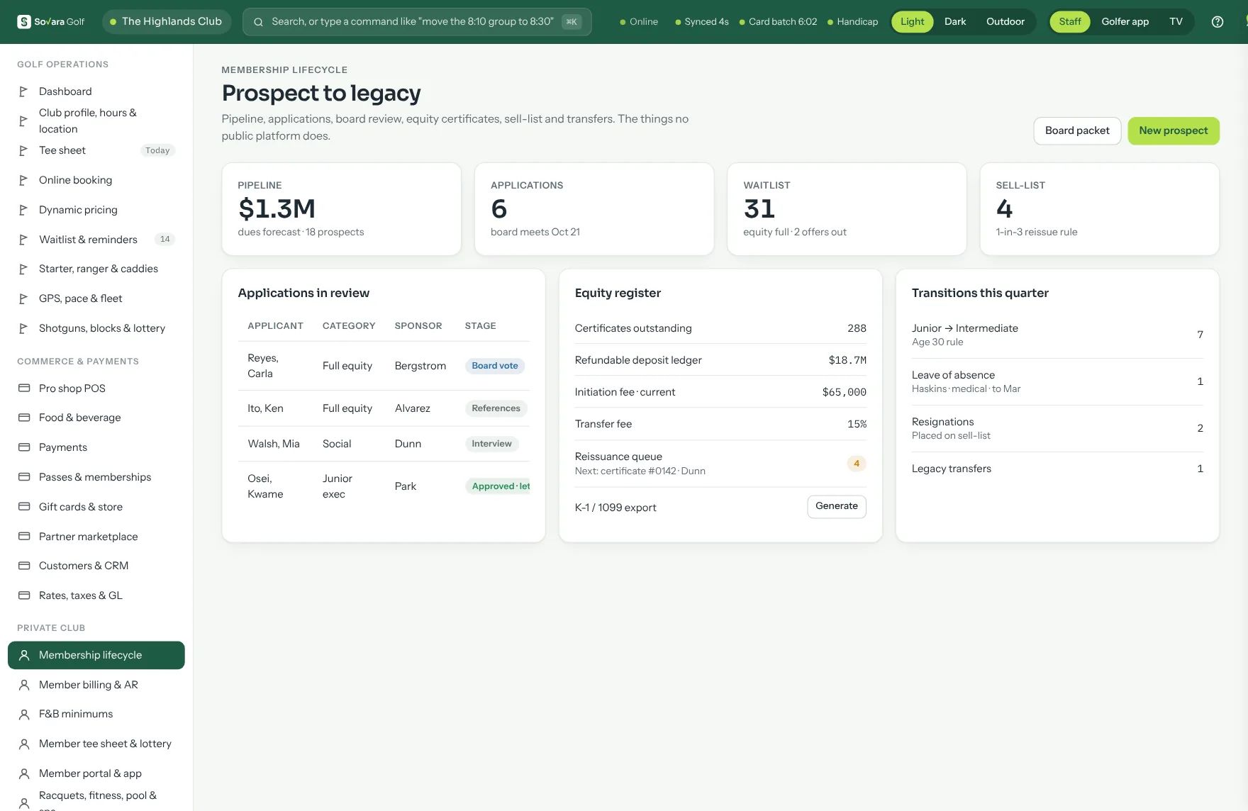 Membership lifecycle: pipeline, applications, waitlist and sell-list counts, applications in review, the equity register and transitions this quarter.