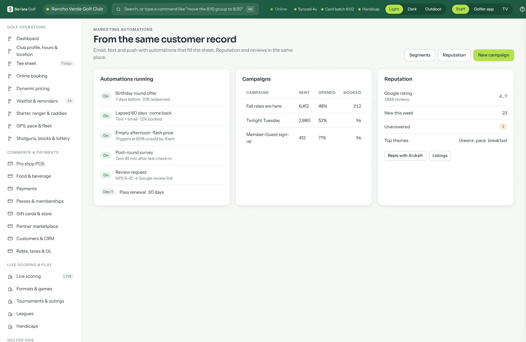 Marketing: running automations, campaigns with sent, opened and booked counts, and reputation with rating and unanswered reviews.