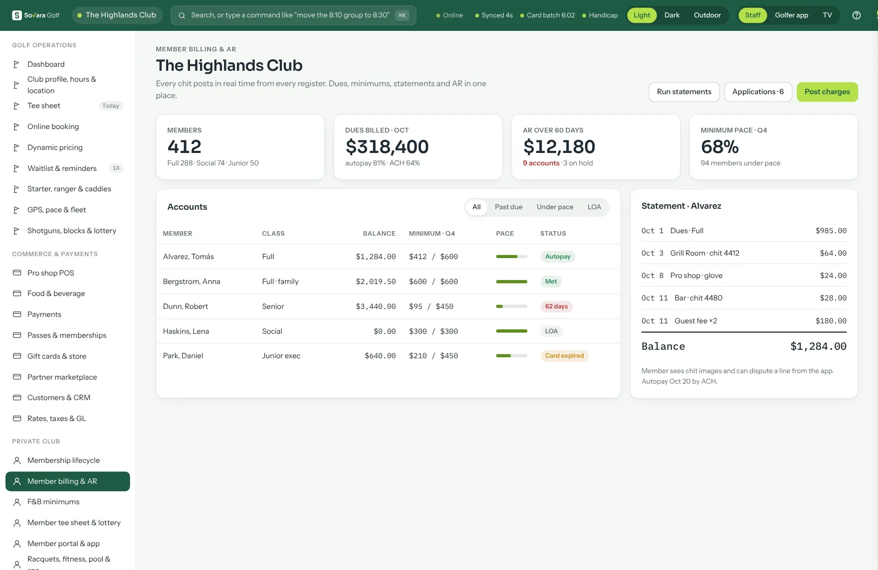 Member billing: members, dues billed, receivables over 60 days and minimum pace, an accounts list with balances and minimums, and one member's statement.