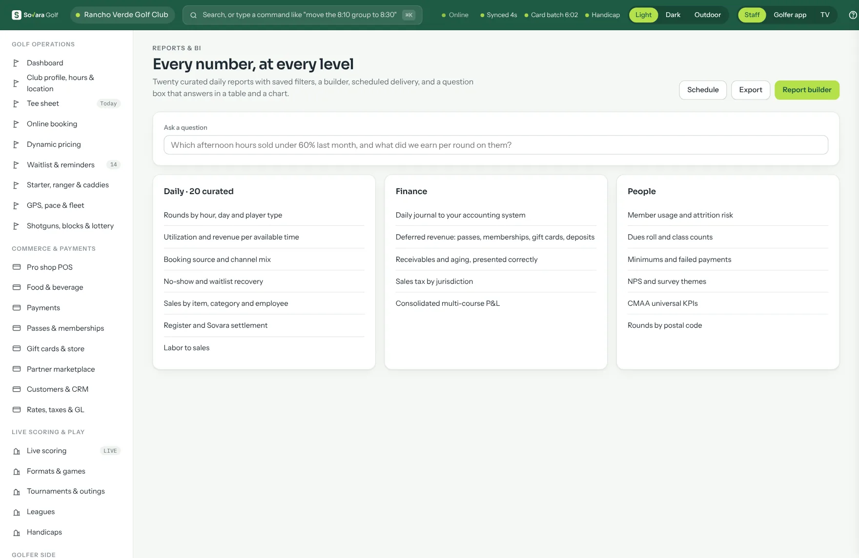 Reports: a plain-English question box and curated daily, finance and people reports.
